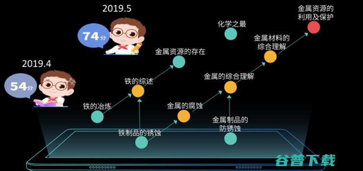 哈工大刘挺教授：智能教育理念的变革与技术落地 | CNCC 2019