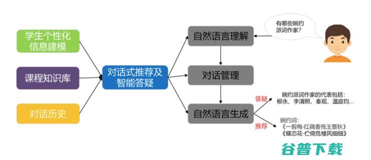 哈工大刘挺教授：智能教育理念的变革与技术落地 | CNCC 2019