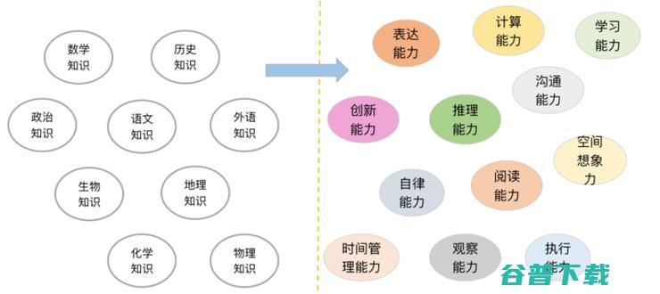 哈工大刘挺教授：智能教育理念的变革与技术落地 | CNCC 2019