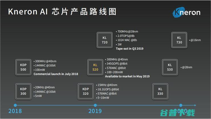 用3D面具破解多个系统的AI初创公司耐能完成4000万美元A2轮融资