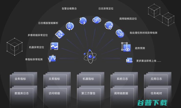 专访必示科技CEO刘大鹏：智能运维是不可避免的大趋势