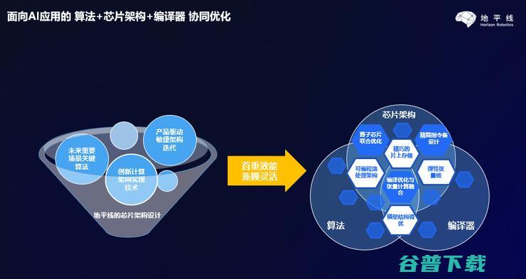 地平线张永谦：边缘AI芯片在AIoT市场落地面临5大挑战