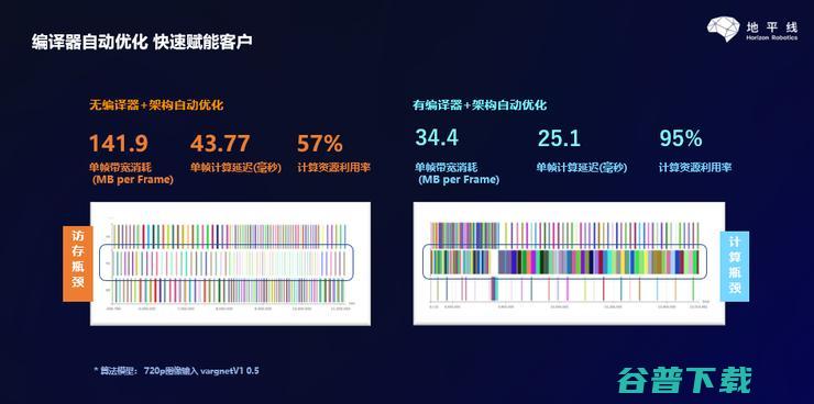 地平线张永谦：边缘AI芯片在AIoT市场落地面临5大挑战