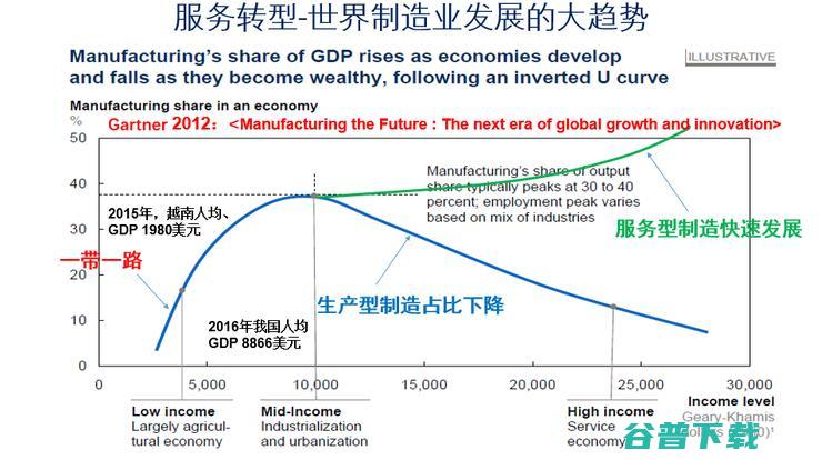 清华大学王建民：大数据系统软件助力工业数字化转型