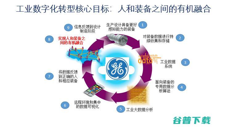 清华大学王建民：大数据系统软件助力工业数字化转型