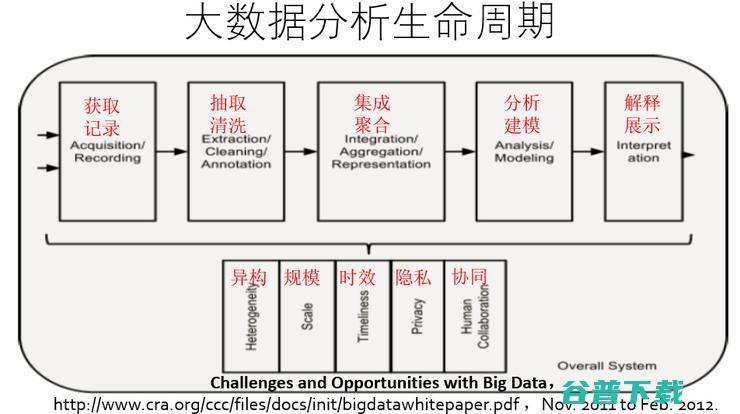 清华大学王建民：大数据系统软件助力工业数字化转型