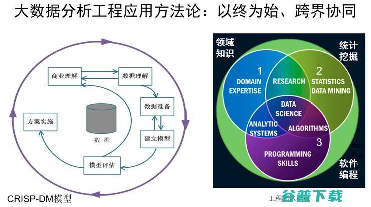 清华大学王建民：大数据系统软件助力工业数字化转型