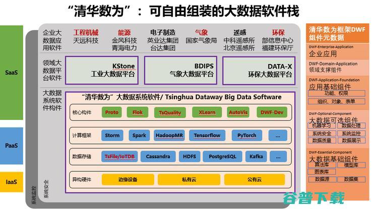 清华大学王建民：大数据系统软件助力工业数字化转型