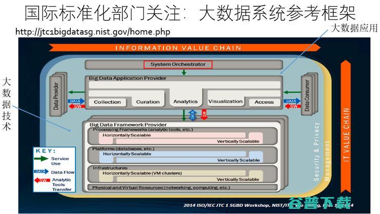 清华大学王建民：大数据系统软件助力工业数字化转型