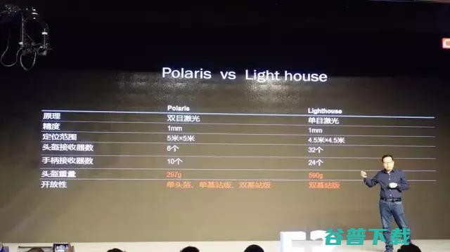 大朋推出新款 PC VR 头盔 E3，陈朝阳解答什么是双目激光