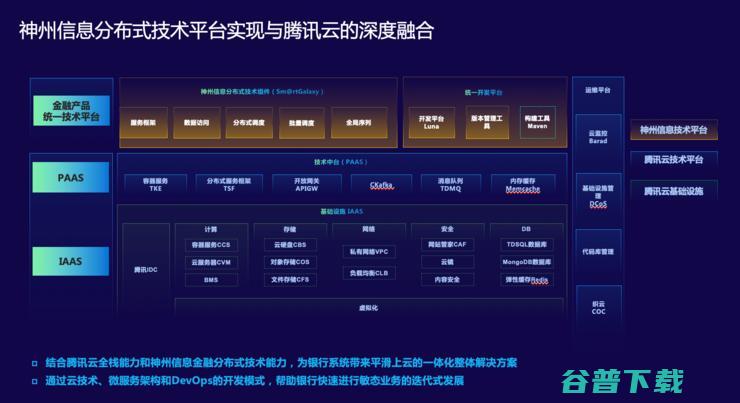 腾讯云携手神州信息发布“金融分布式”联合方案