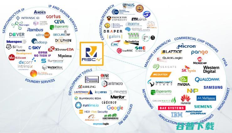 重磅！Arm 出货超过 1500 亿，杀入自定义指令集，剑指 RISC-V