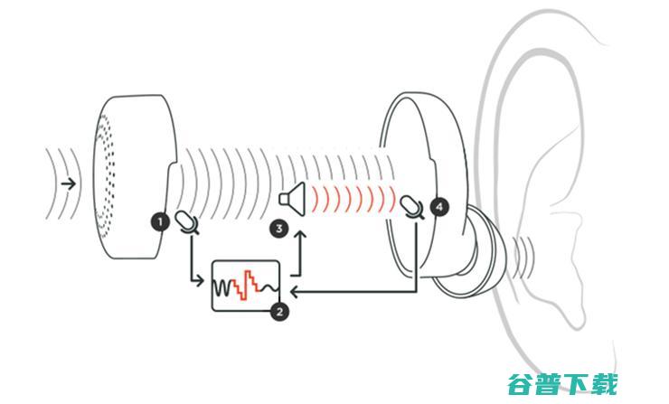 声音再加工？Here耳机让你自行决定想听到的声音