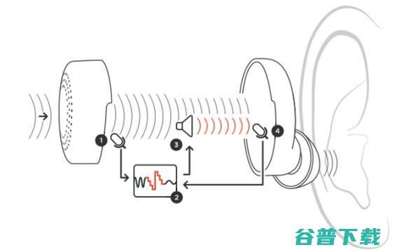 「奇酷」当耳朵也可以像眼睛那样关上