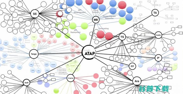 老大走人、产品被撤，Google ATAP部门已经丧失了它的文化与使命