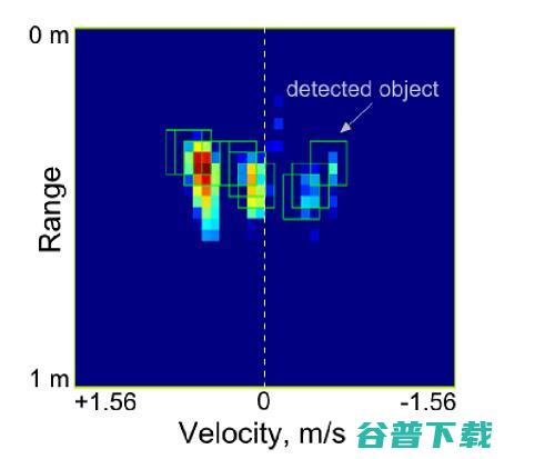 近距离了解Project Soli：Google这个项目的背景、原理以及有趣应用