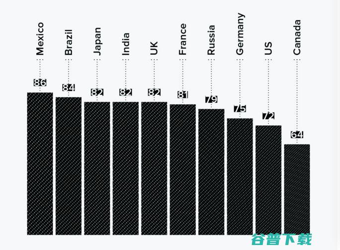 改变世界的25位天才里会出现下一个乔布斯吗？（上）