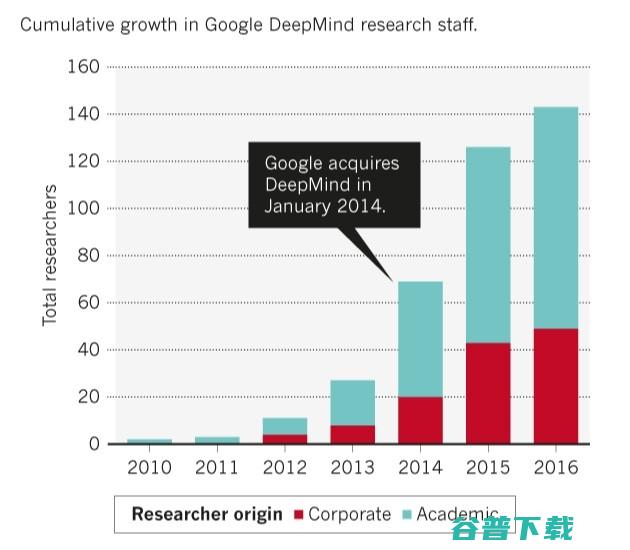 人往高处走：产业与学术界的AI人才抢夺大战 