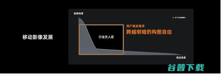  Find X6为什么三个摄像头都是主摄？