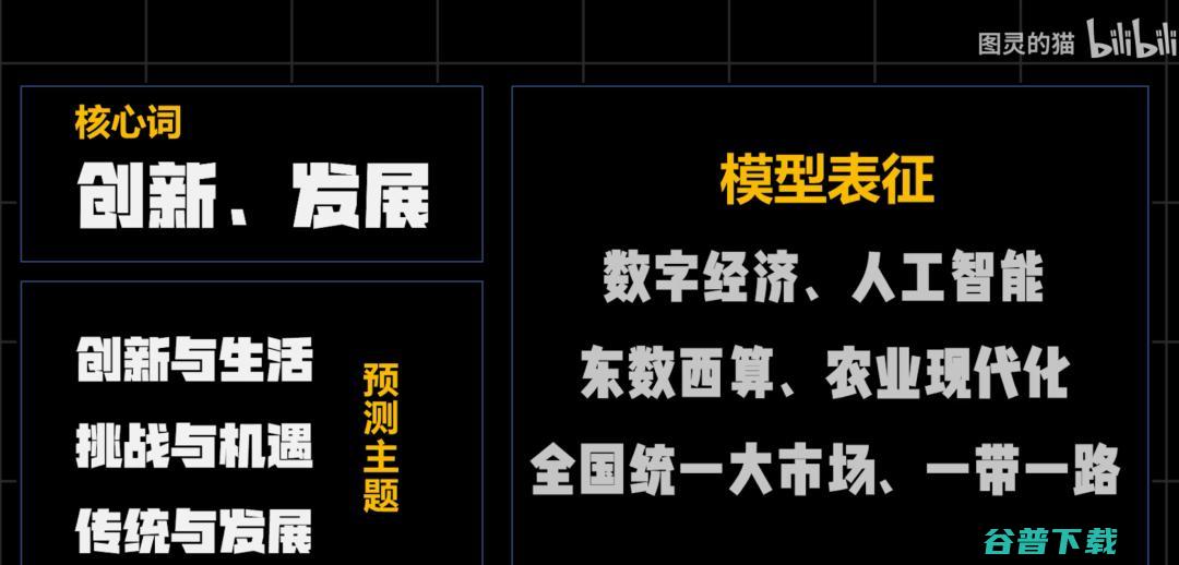 还有两天就高考！B 站 UP 主用 AI 预测出2022年高考作文题，竟然是这些......