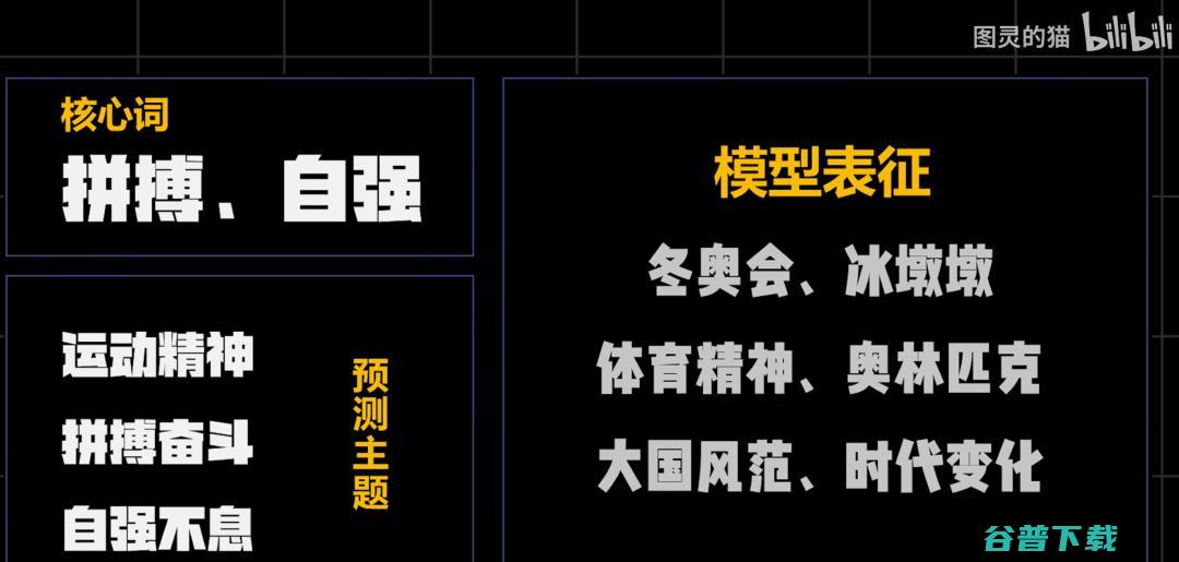 还有两天就高考！B 站 UP 主用 AI 预测出2022年高考作文题，竟然是这些......