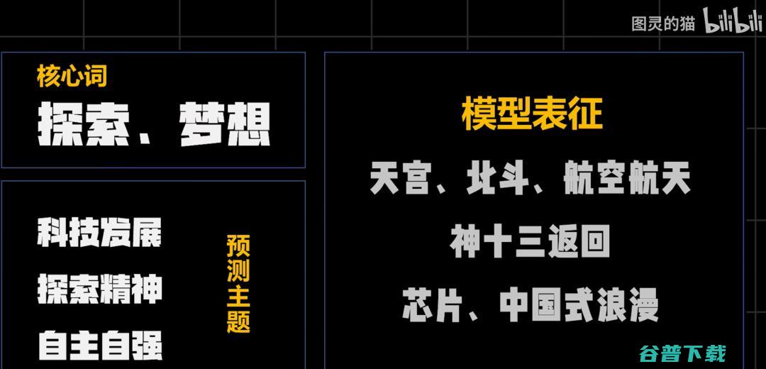 还有两天就高考！B 站 UP 主用 AI 预测出2022年高考作文题，竟然是这些......