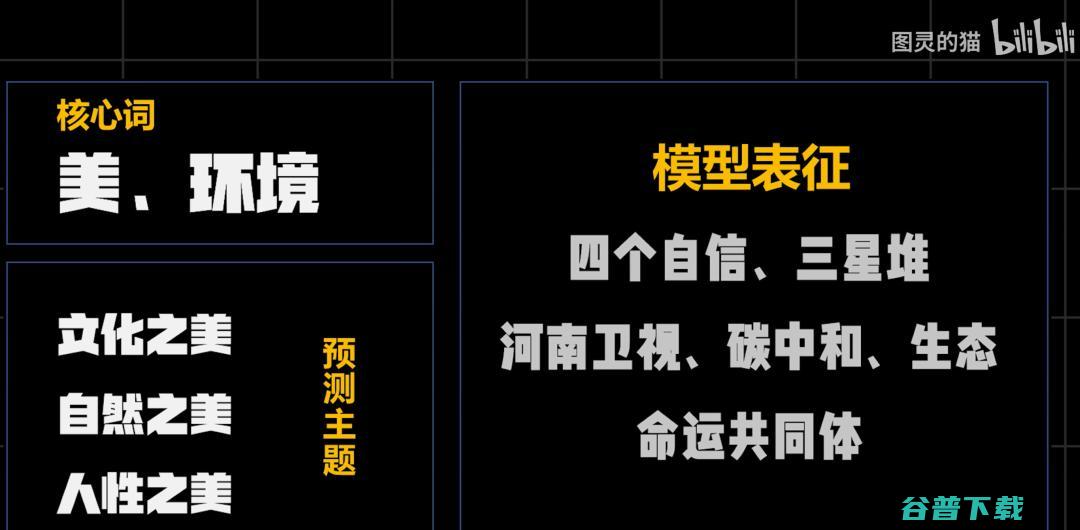 还有两天就高考！B 站 UP 主用 AI 预测出2022年高考作文题，竟然是这些......