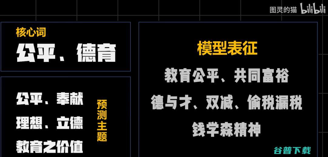 还有两天就高考！B 站 UP 主用 AI 预测出2022年高考作文题，竟然是这些......