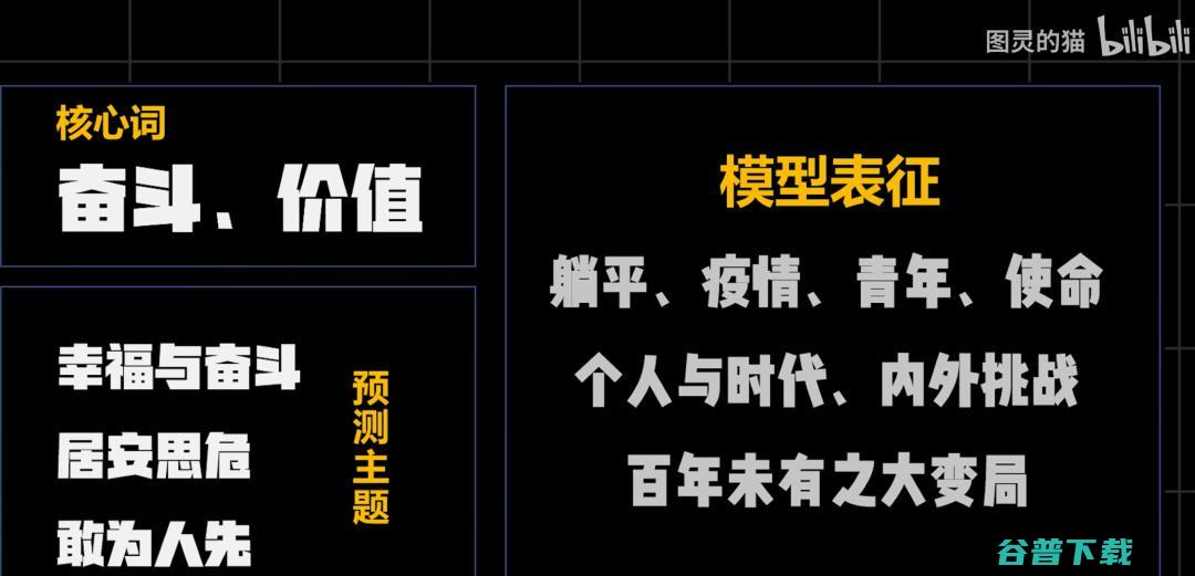 还有两天就高考！B 站 UP 主用 AI 预测出2022年高考作文题，竟然是这些......