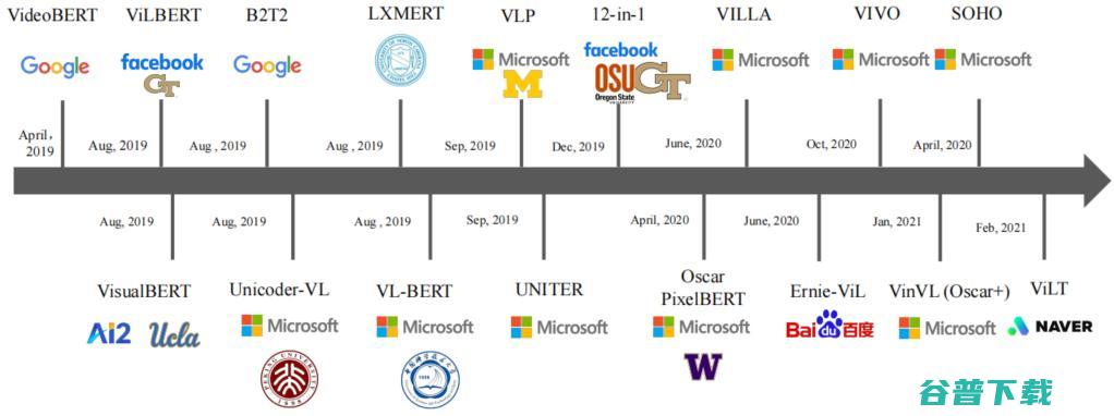 万字深度好文！视觉-语言（VL）智能：任务、表征学习和大型模型