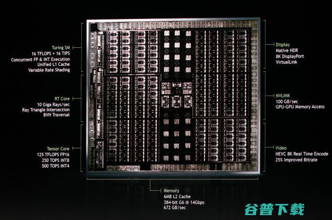 英伟达放出12年来最大招：全新图灵架构登场，全球首批即时光线追踪GPU同步亮相