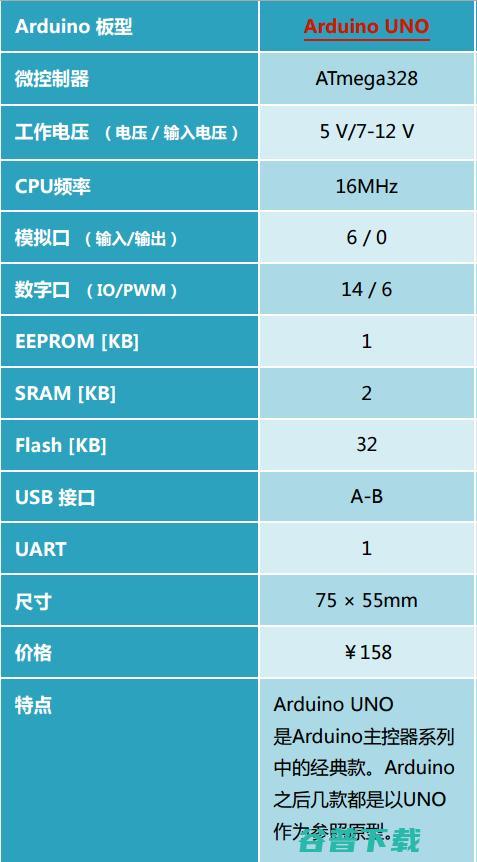 创客马拉松·深大站：这些开发板够你用的吗？