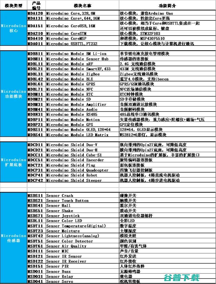 创客马拉松·深大站：这些开发板够你用的吗？