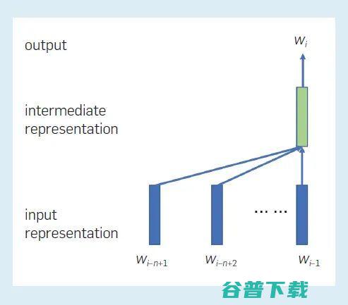 字节跳动 AI Lab 总监李航：语言模型的过去、现在和未来