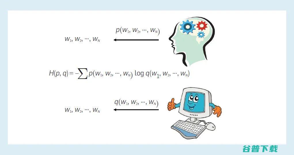 字节跳动 AI Lab 总监李航：语言模型的过去、现在和未来