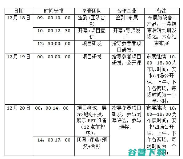 【创马深大站】给我一块开发板，我能改变全世界！