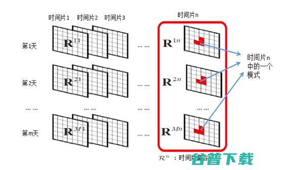 让城市不再与炸弹同眠：大数据​助力城市危险品管理