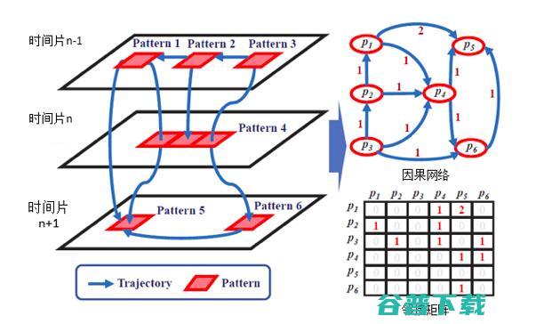 让城市不再与炸弹同眠：大数据​助力城市危险品管理