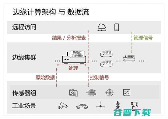 从IEEE Fellow到创业公司CEO，刘江川瞄准了“边缘计算”