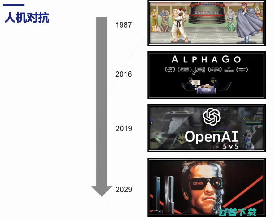 如何设计星际争霸2等游戏AI？解密决策AI的应用及其在游戏中的设计！