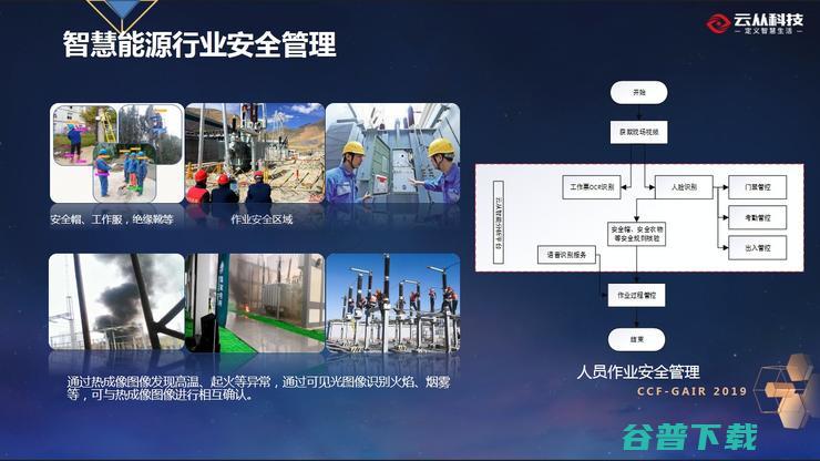 云从联合创始人温浩：泛在智能城市下的人机协同平台 丨CCF-GAIR 2019