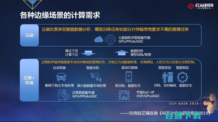 云从联合创始人温浩：泛在智能城市下的人机协同平台 丨CCF-GAIR 2019