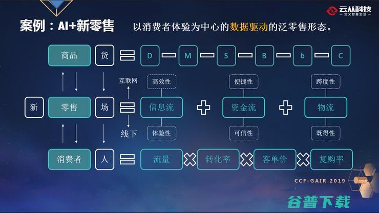 云从联合创始人温浩：泛在智能城市下的人机协同平台 丨CCF-GAIR 2019