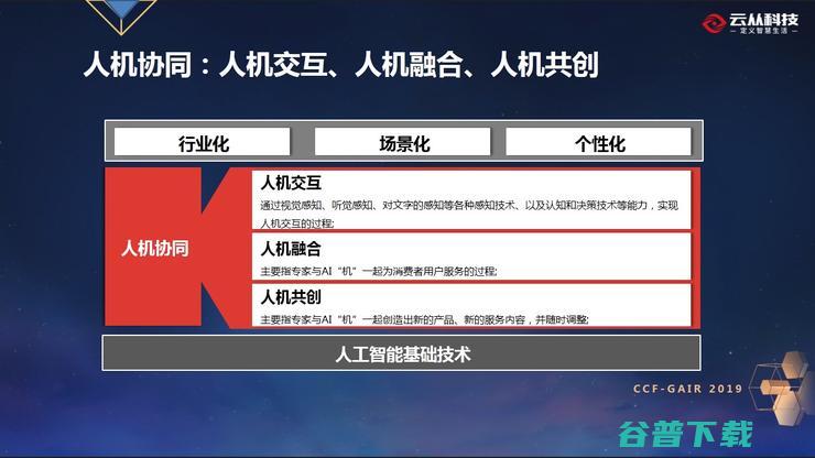 云从联合创始人温浩：泛在智能城市下的人机协同平台 丨CCF-GAIR 2019
