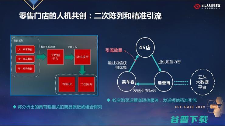 云从联合创始人温浩：泛在智能城市下的人机协同平台 丨CCF-GAIR 2019