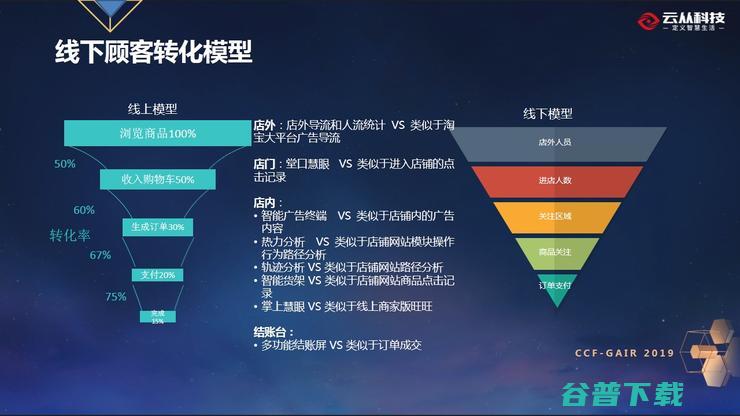 云从联合创始人温浩：泛在智能城市下的人机协同平台 丨CCF-GAIR 2019