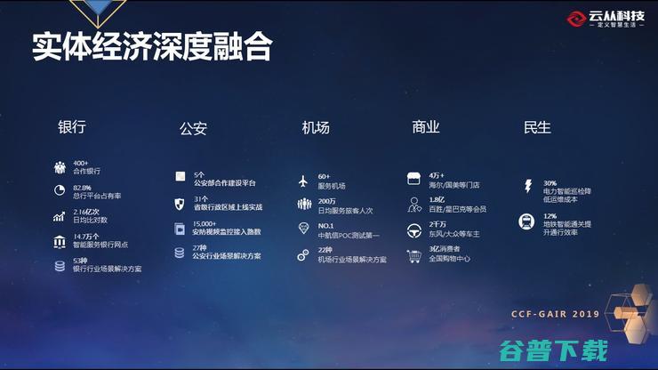 云从联合创始人温浩：泛在智能城市下的人机协同平台 丨CCF-GAIR 2019