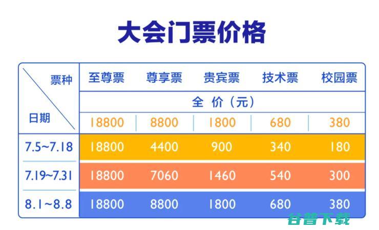 BCS2021正式发出邀请 北京网络安全大会门票开售