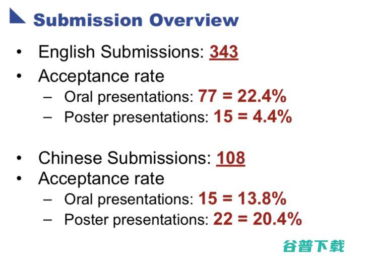 国内最顶级的NLP会议，600多位国内外学者参与，NLPCC会议于敦煌成功举办