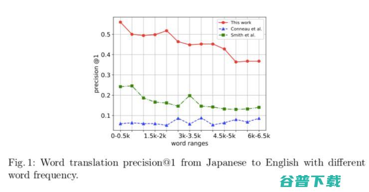 国内最顶级的NLP会议，600多位国内外学者参与，NLPCC会议于敦煌成功举办